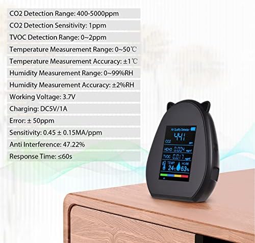 NUOPAIPLUS Hava Kalitesi Monitörü, USB Şarj Edilebilir Hava Kalitesi Monitörü CO2 Metre Termometre Higrometre TVOC/HCHO /