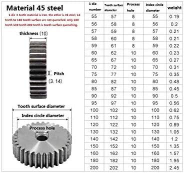 ZHENGGUİFANG ZGF-BR 1 M 130 Diş Düz Pinyon Karbon Çelik Dişliler 130 T Endüstriyel Parçalar (Diş sayısı : 130 Diş)
