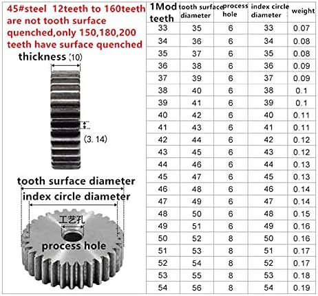 ZHENGGUİFANG ZGF-BR 1 M 42 Diş 1 m 43 Diş Dişli Raf Düz Dişli Hassas Makine Sanayi 45 Çelik Dişli CNC Pinyon (delik Çapı